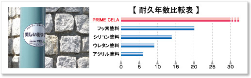 耐久年数比較表