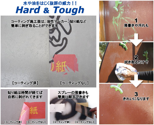 水をはじく抜群の威力！！